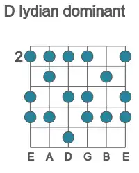 Guitar scale for D lydian dominant in position 2